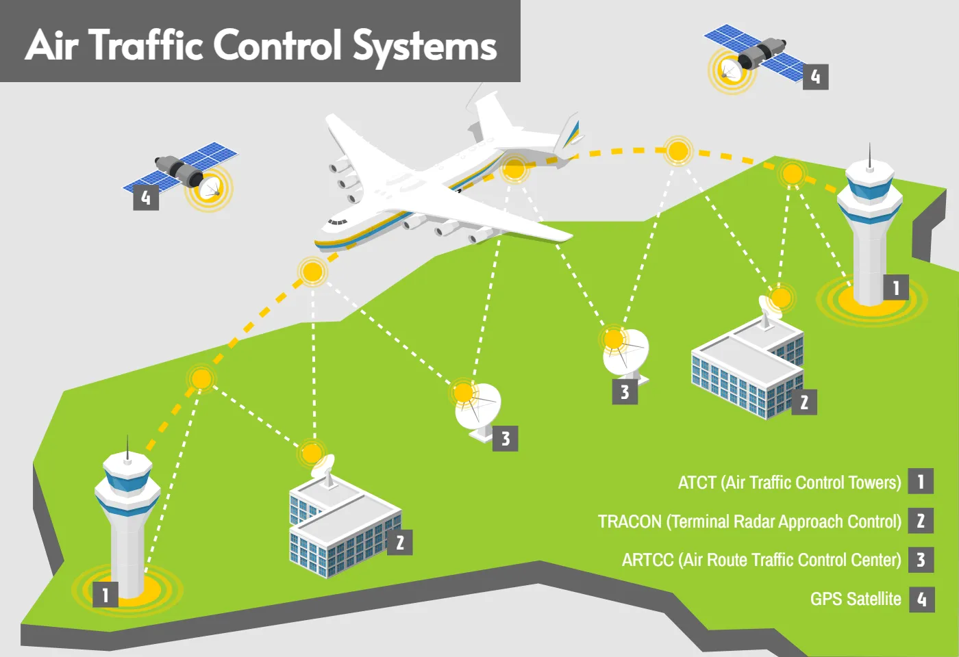 Air Traffic Control Systems