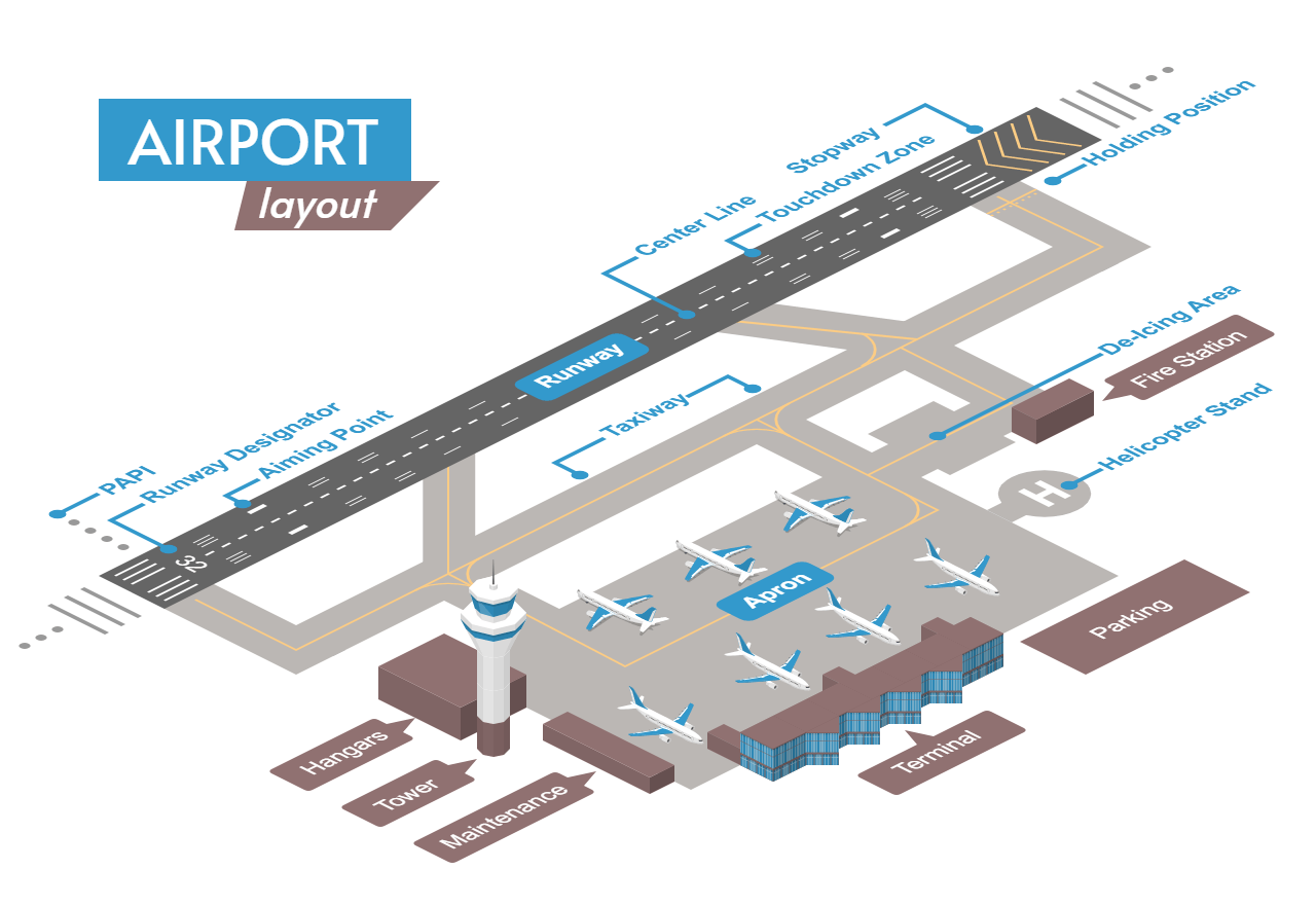GTA airport (&amp; lux hotel) Minecraft Map