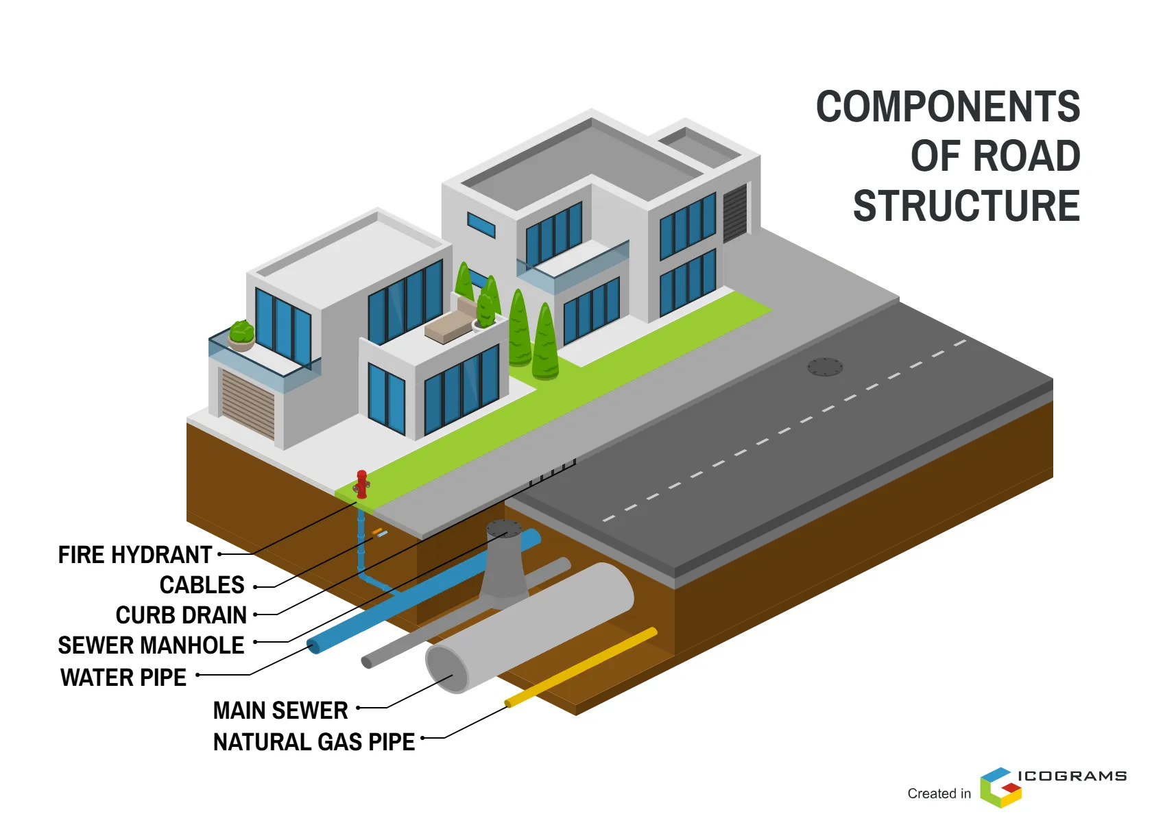 Components of Road Structure