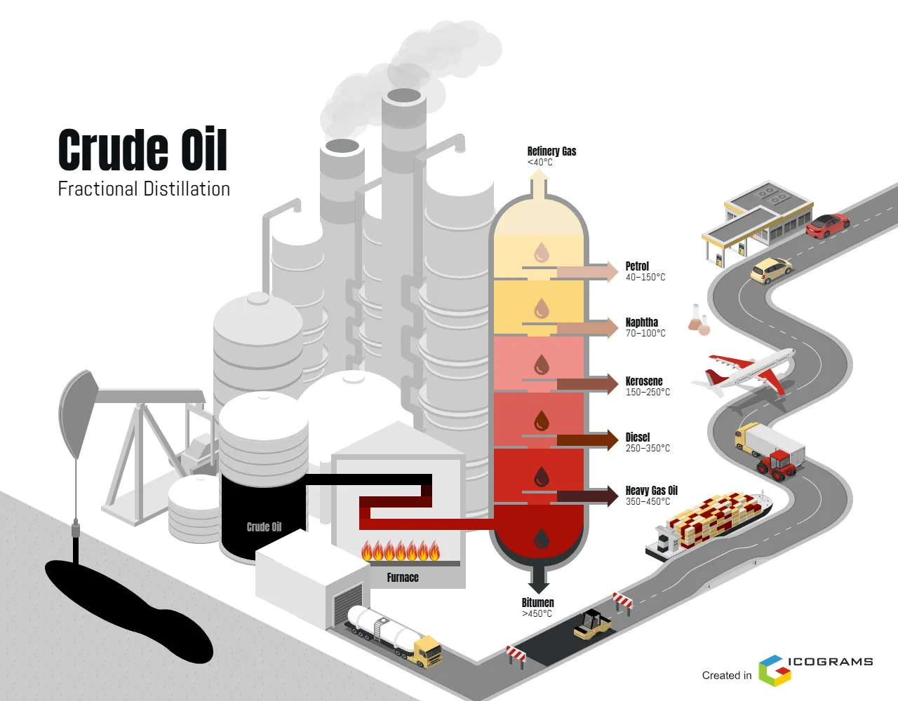 Crude Oil Fractional Distillation Process