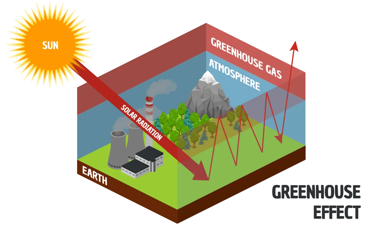 Greenhouse Effect