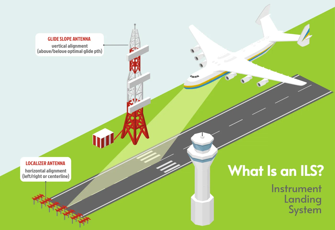 Instrument Landing System