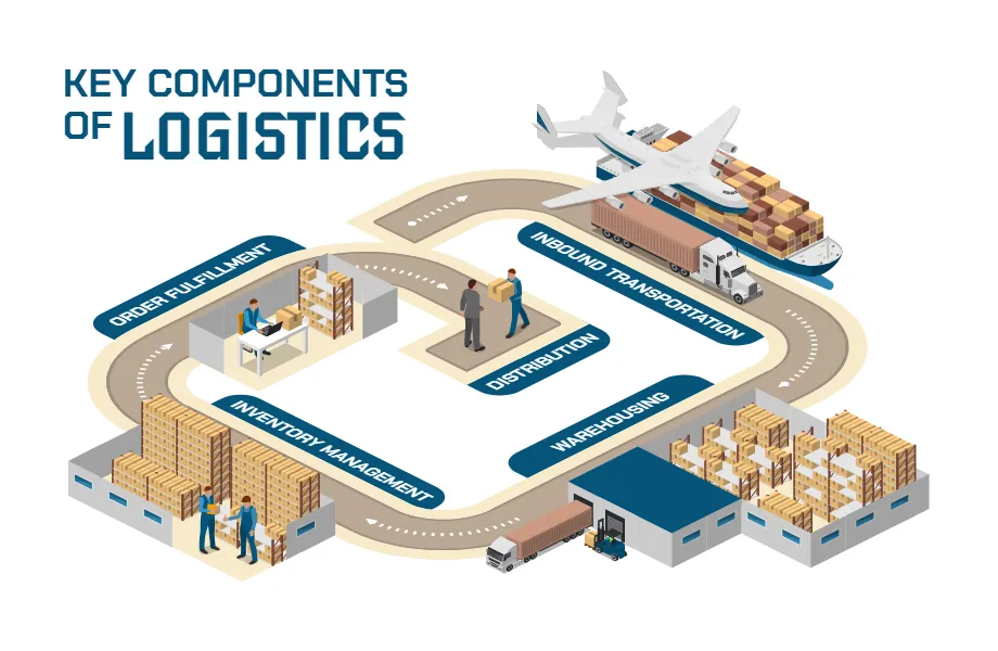Key Components of Logistics