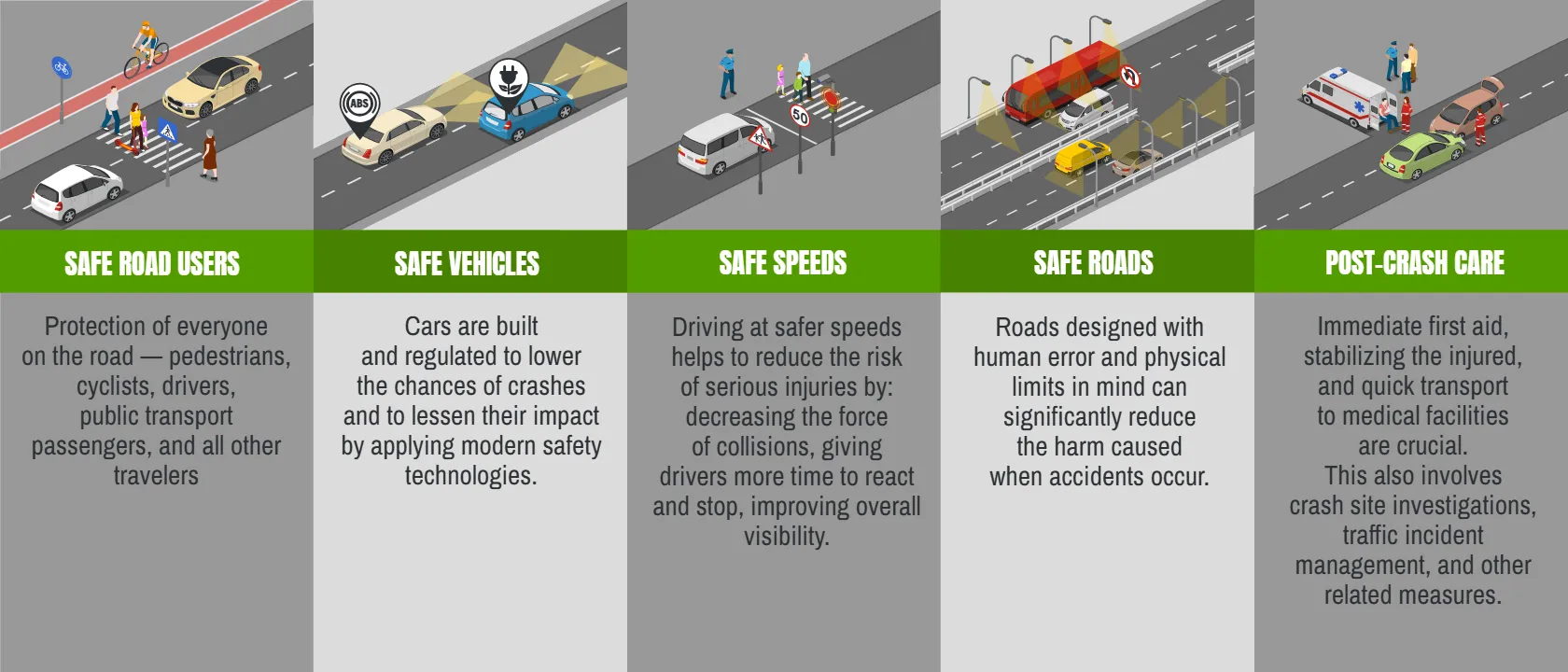 Safe System Approach Elements