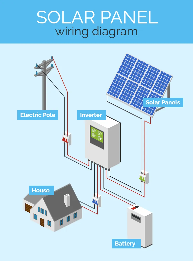 Solar Panel Wiring Diagram