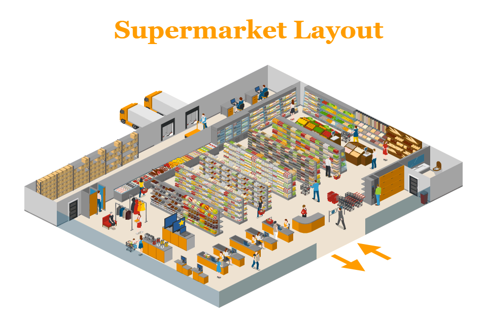 Supermarket Store Layout