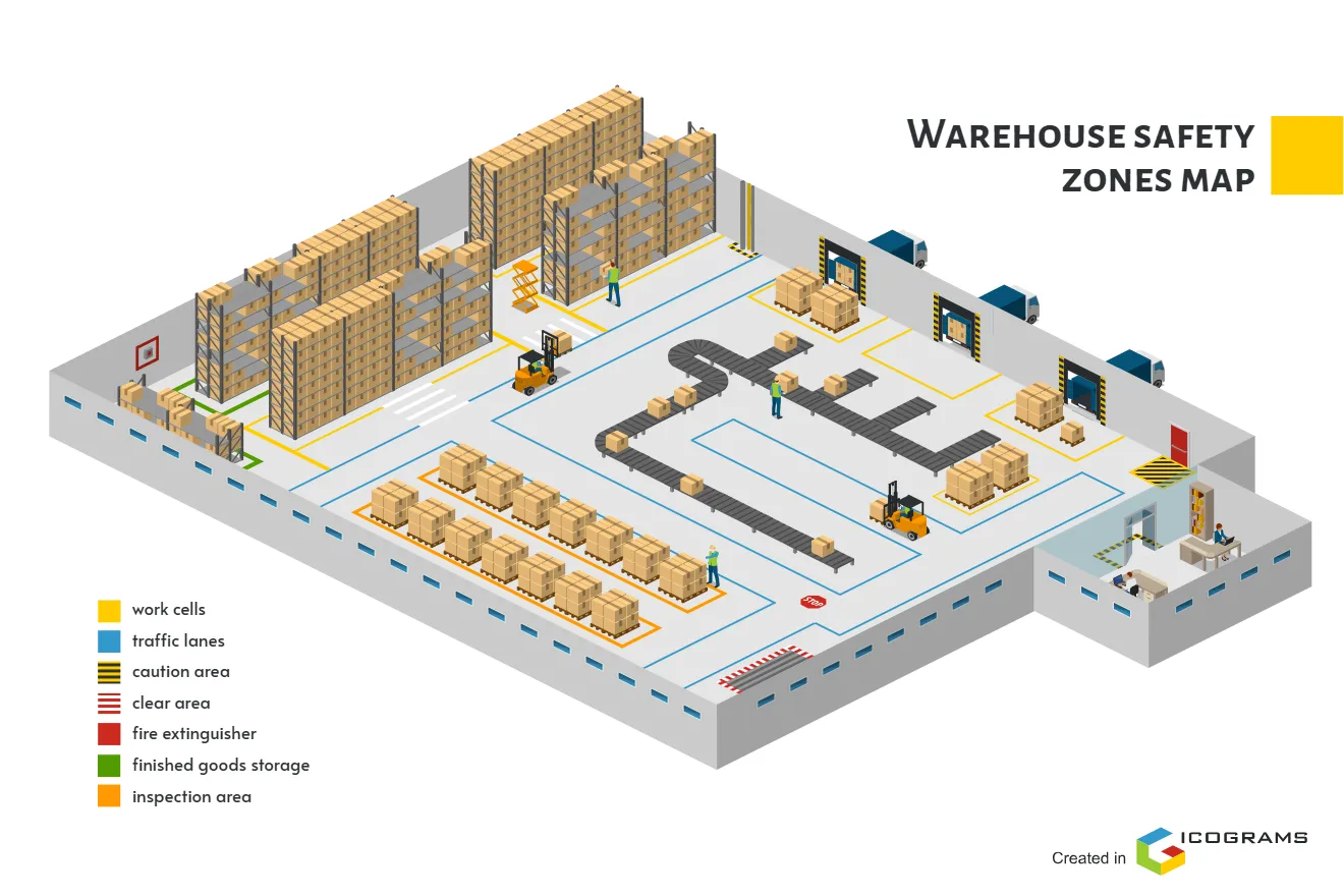 Warehouse Safety Zones Map