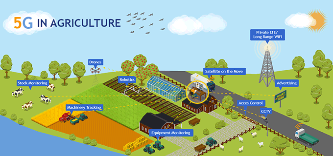 5G in Agriculture