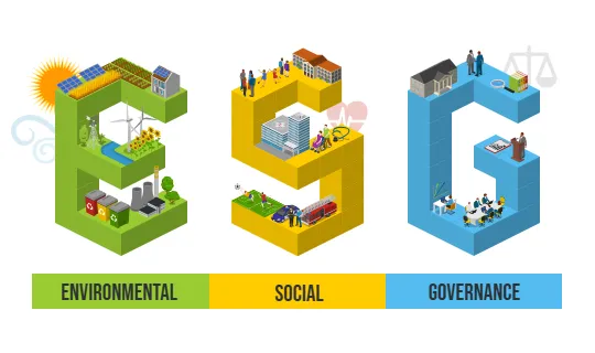 ESG —  Environmental, Social, Governance