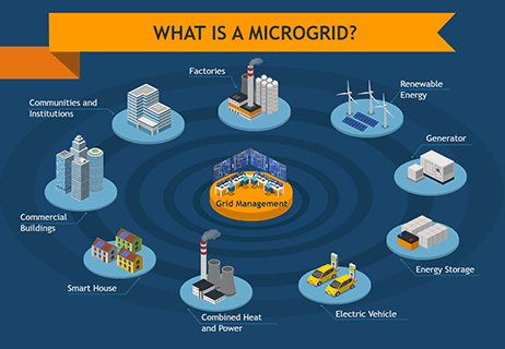 Microgrid