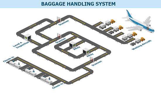 Baggage Handling System