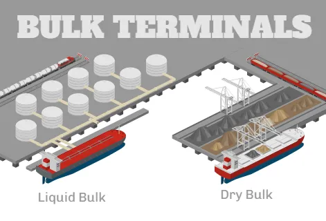 Bulk Terminals
