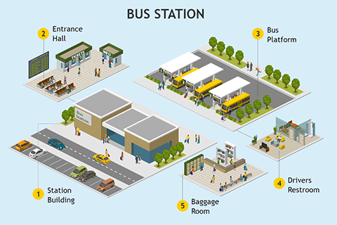 Bus Station Diagram