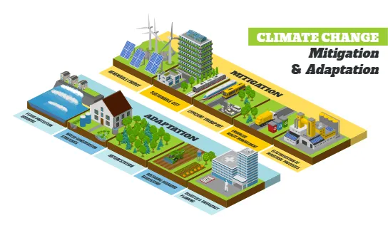 Climate Change Mitigation and Adaptation