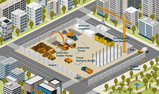 Construction Site Logistics
