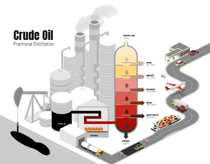 Crude Oil Fractional Distillation Process