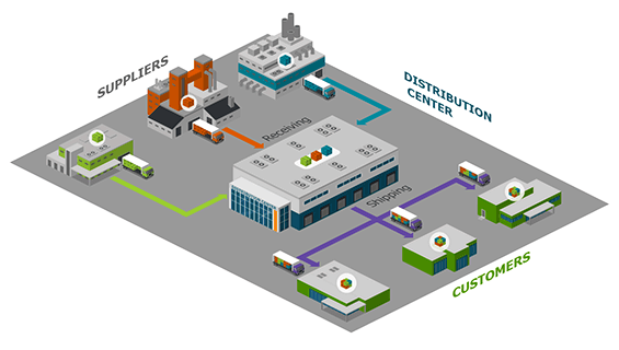 Distribution Center Diagram