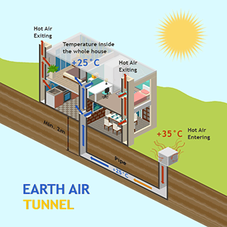 Earth Air Tunnel