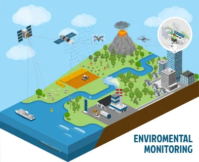 Environmental Monitoring