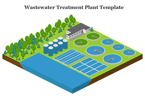 Wastewater Treatment Plant Template
