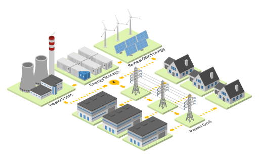 Grid Energy Storage (Animated)