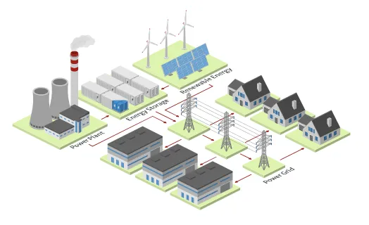 Grid Energy Storage
