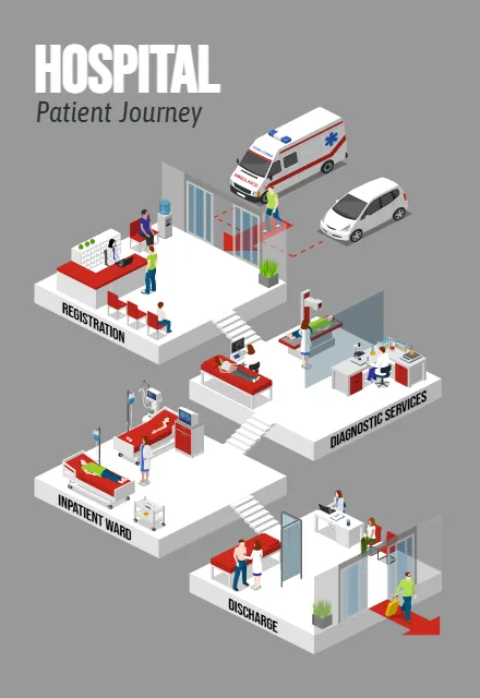Hospital Patient Journey