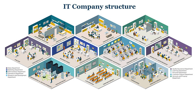 IT Company Structure