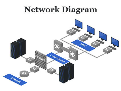 Network Diagram 1