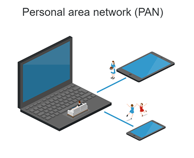 Personal Area Network