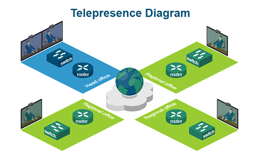 Telepresence Diagram