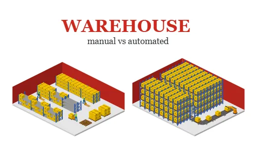 Manual vs Automated Warehouse