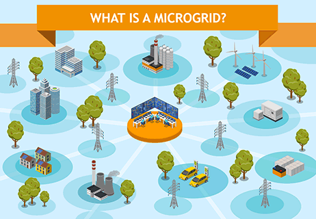 Microgrid 2