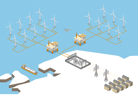 Offshore Grid Connection
