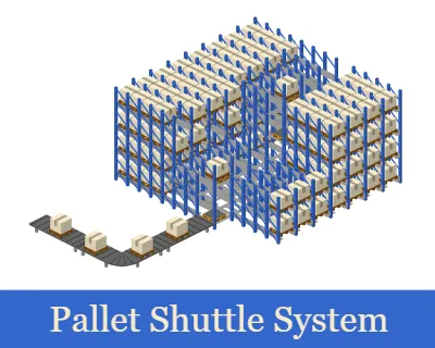 Pallet Shuttle System