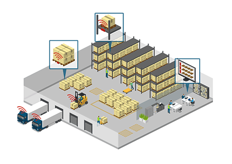 Pallet Tracking