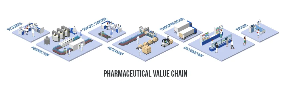 Pharmaceutical Value Chain