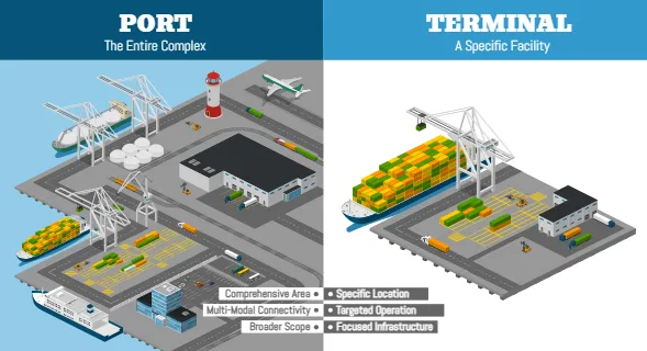 Port vs Terminal