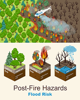 Post-Fire Hazards Infographics