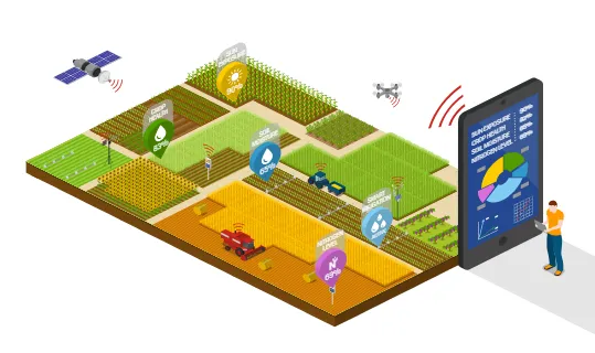 Precision Farming