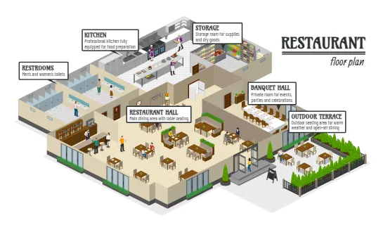 Restaurant Floor Plan