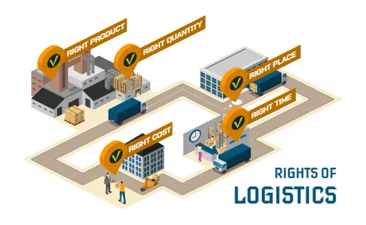 Rights of Logistics