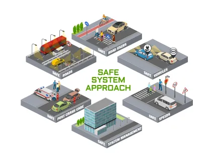 Safe System Approach