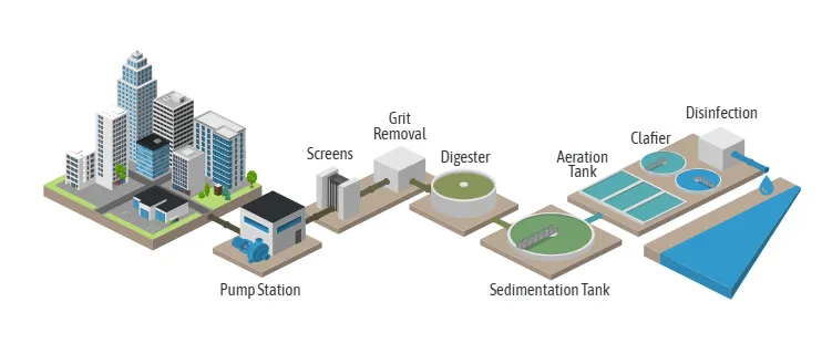 Sewage Treatment Plant Diagram