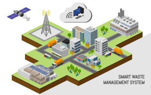 Smart Waste Management System