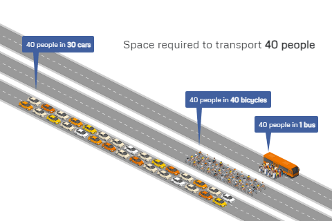 Space to transport 40 people