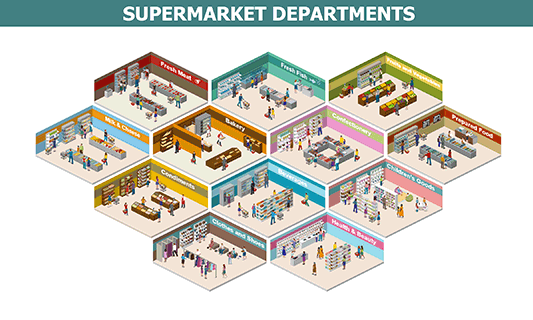 Supermarket Departments