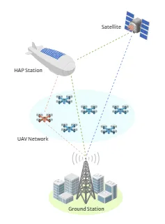 UAV Communication