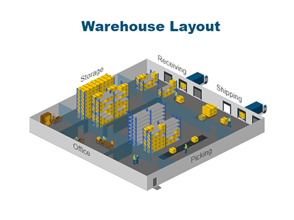 Warehouse Layout