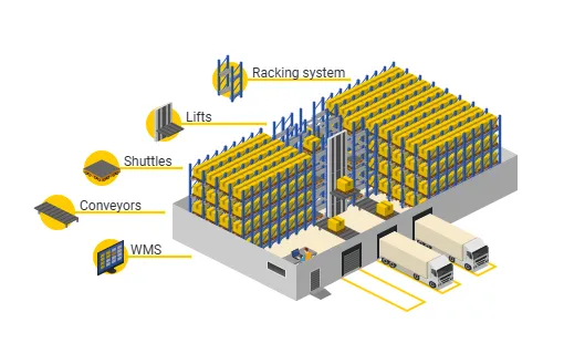 Warehouse Pallet Shuttle System Components